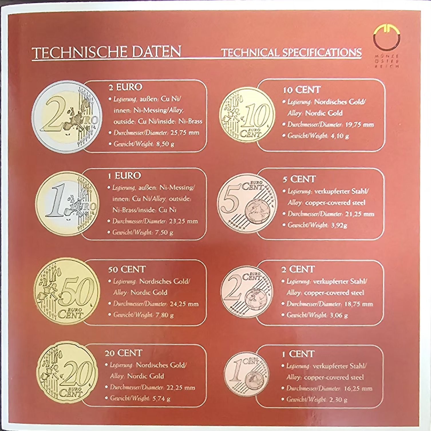 Technical specifications page of the Austria 2004 coin set