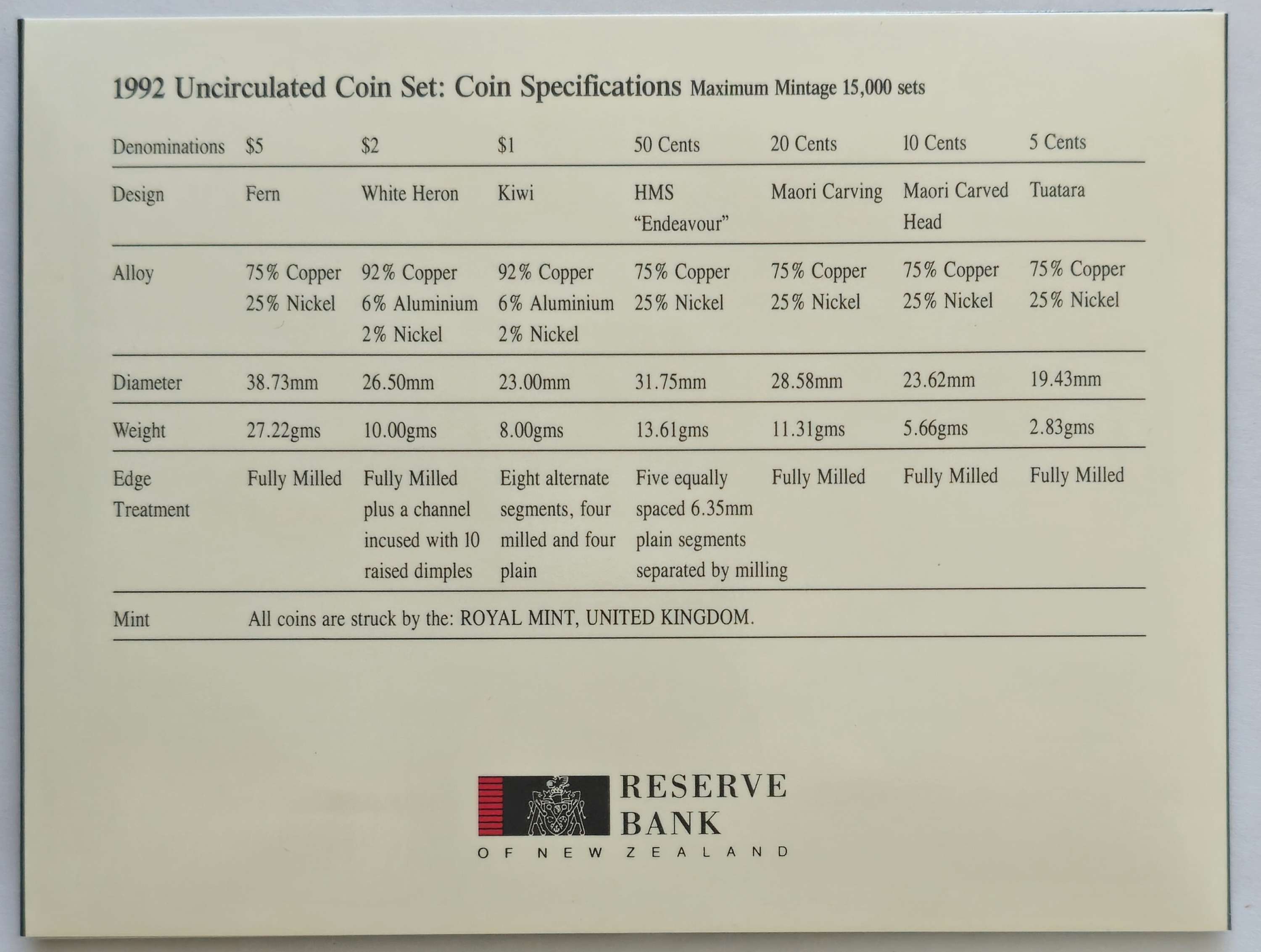 New Zealand 1992 25th Anniversary coin set.