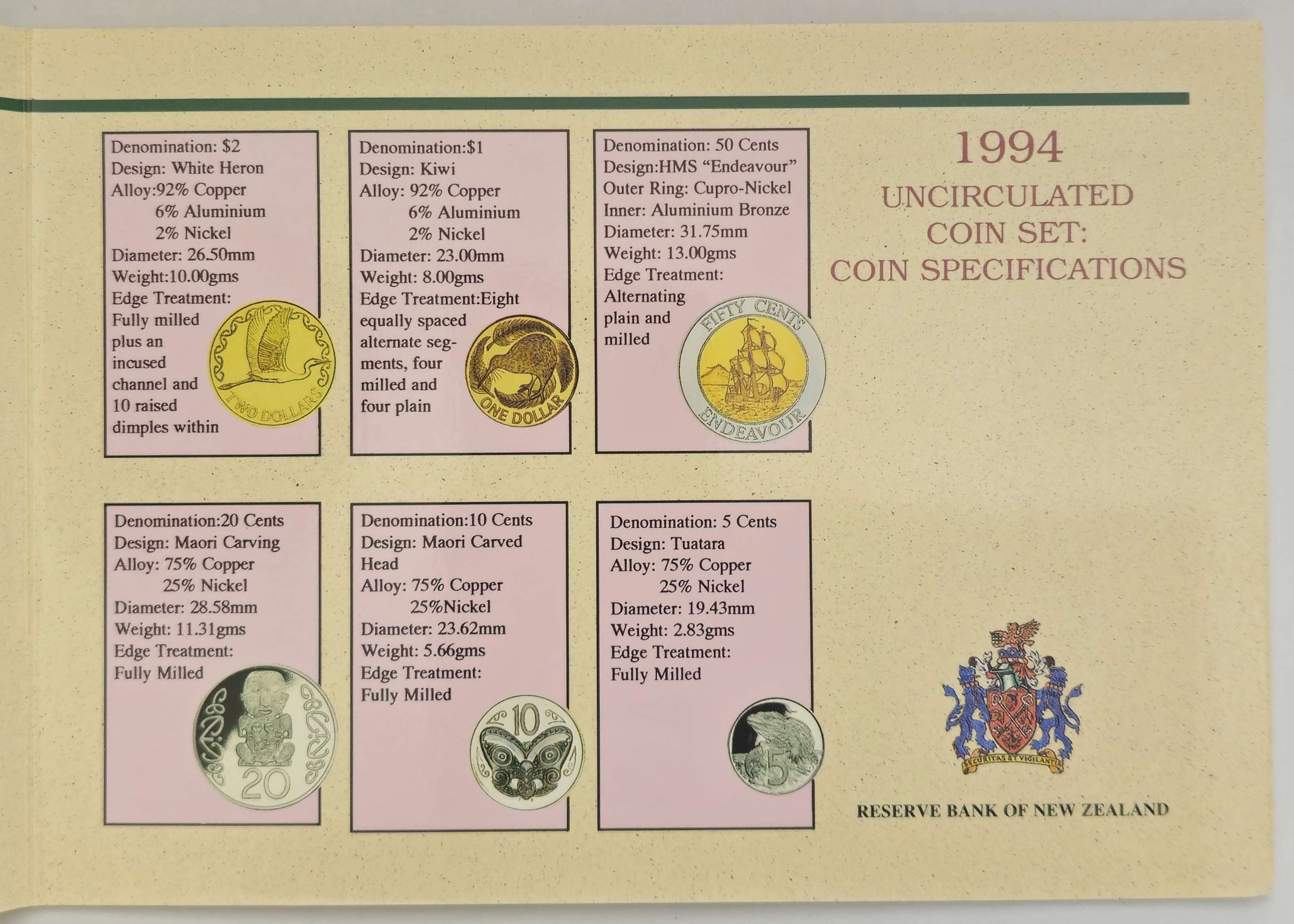 New Zealand  1994 Brilliant Uncirculated Coin Set.