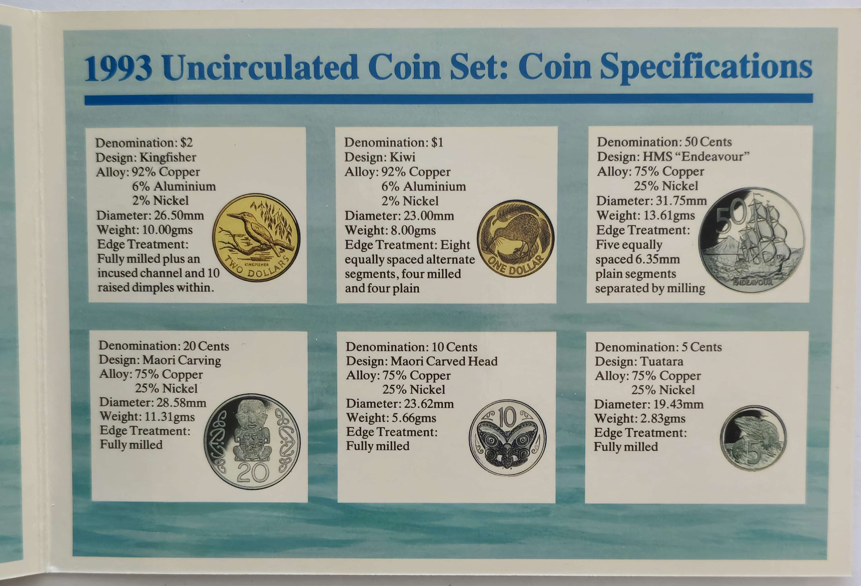 Brilliant Uncirculated coin set 1993.